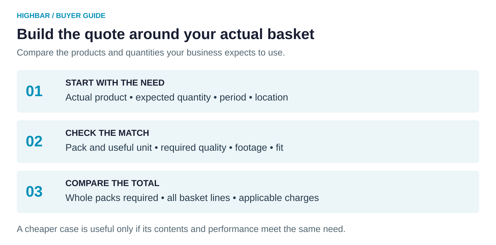 Three steps for a supply quote: list actual product, expected quantity, period and location; check pack size, useful unit, required quality, footage and fit; compare whole packs, every basket line and applicable charges. A cheaper case must still meet the same need.
